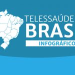 telessaude no Brasil
