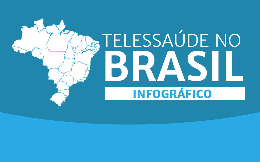 telessaude no Brasil