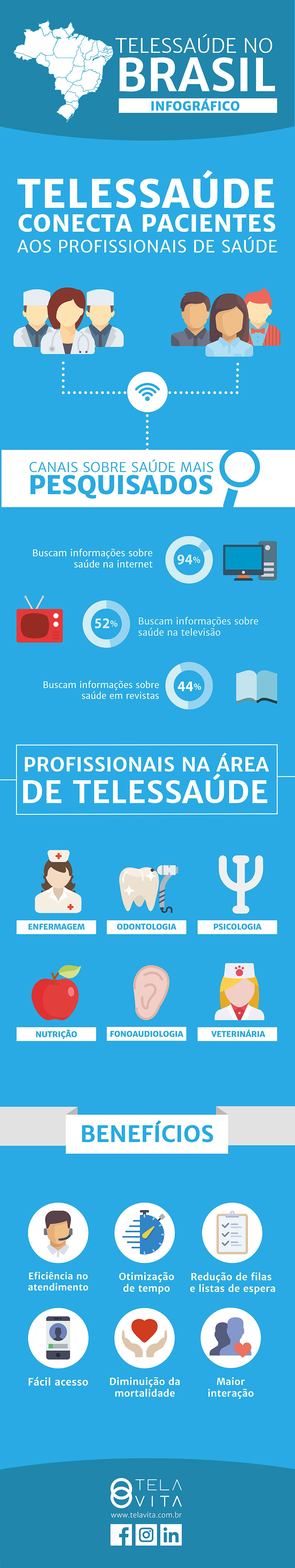 telessaúde infográfico